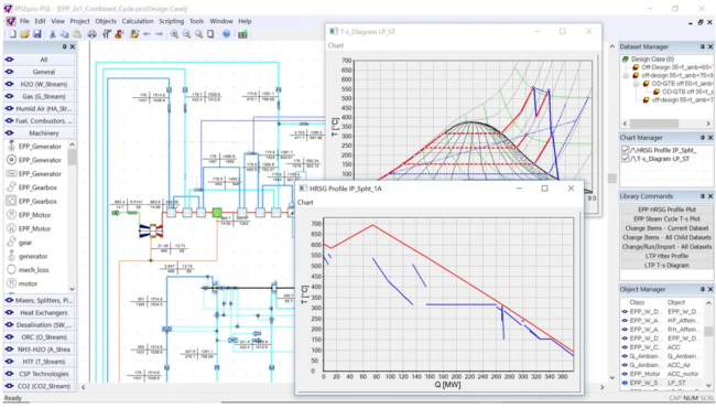 Process Modeling