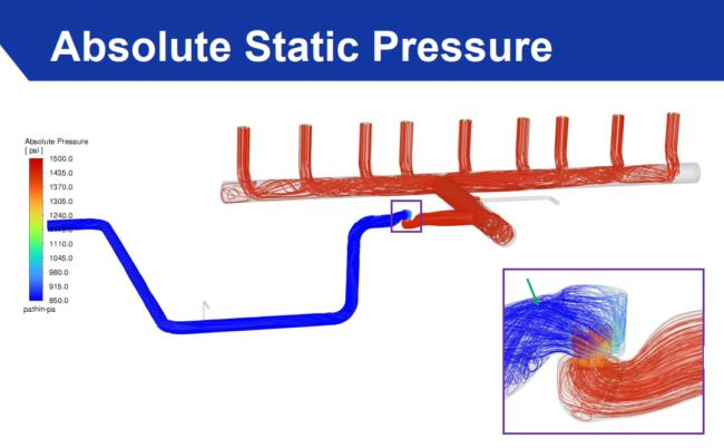 Shock Propagation & Supersonic Flow